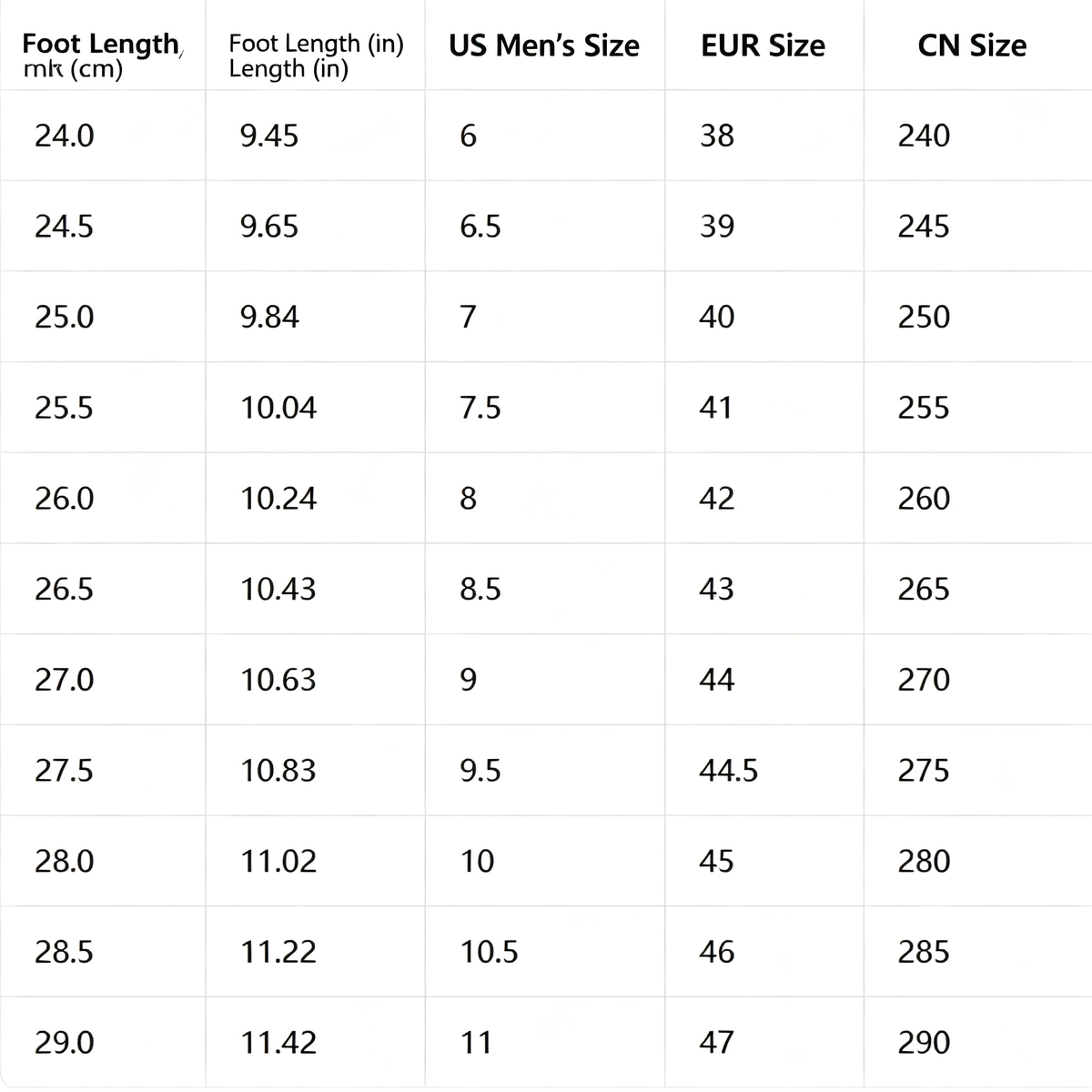Nike Dunk Low Custom Deconstructed ¡ª Off-White / Black / Grey